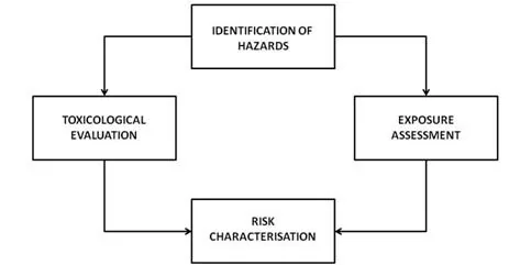 Environmental Consultancy - Managing environmental risks